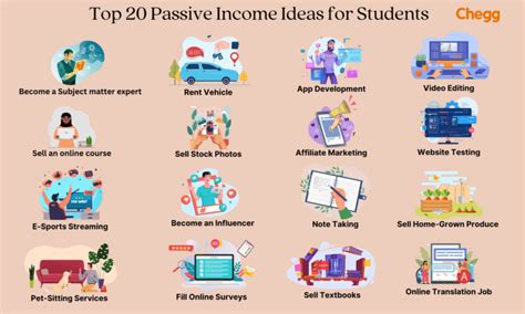 Effective Passive Income Ideas For Students To Boost Their Earnings