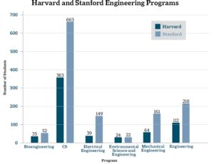 Cu L Es La Diferencia Entre Licenciatura En Ingenier A E Ingenier A