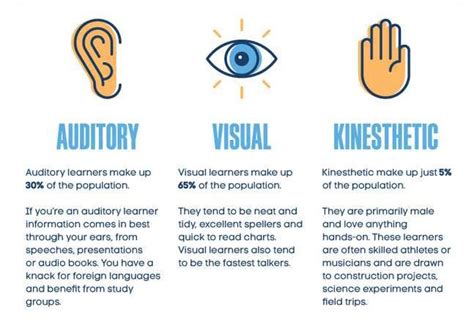 No You Are Not A Visual Auditory Kinesthetic Learner Learning Styles