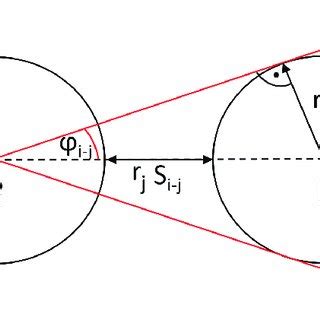 Openfoam Example Solution For Three Particle Setup With Bullet