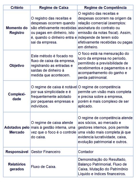 Regime De Caixa Ou De Compet Ncia Camargos Contadores Associados