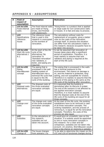 Appendix S Assumptions