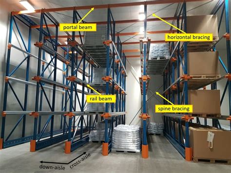 Warehouse Racking What Is It How Is It Made Types Of