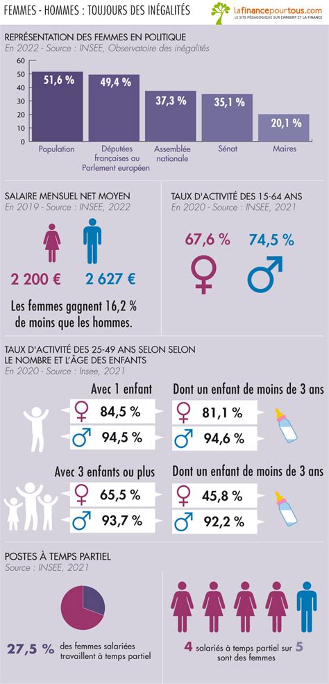 Exposé Sur L égalité Entre L homme Et La Femme Discount