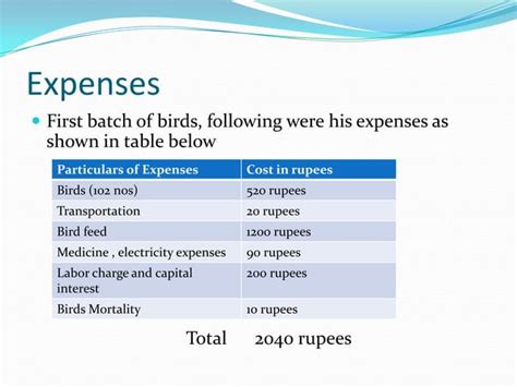 Profit and loss | PPT