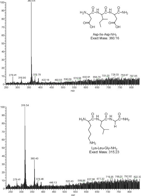 Figure 1-1 from Surface-enhanced Raman Scattering Active Plasmonic Nanoparticles for Encoding ...