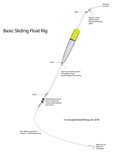 Float Fishing Weights At Flora Taft Blog