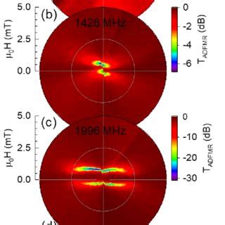 A Topographic AFM Image And B HRXRD Pattern Of The LSMO PMN PT