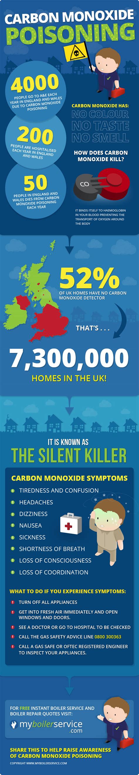 Carbon Monoxide Poisoning [infographic]