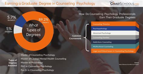 Counseling Psychology Programs 2025