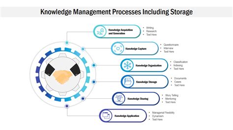 Top 5 Knowledge Management Process Templates With Samples And Examples