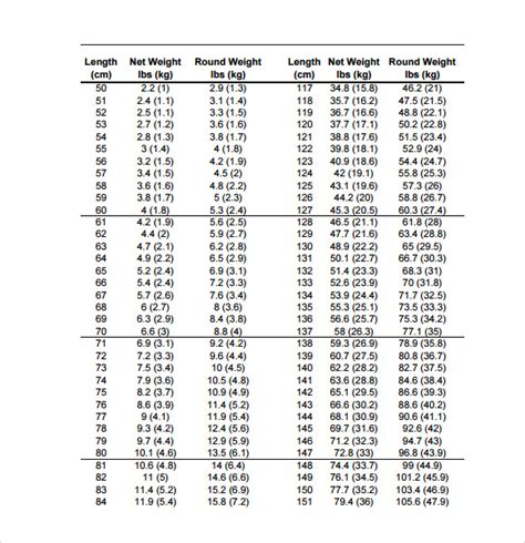 Sample Kg To Lbs Chart 8 Free Documents In Pdf