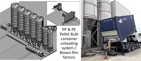 Bulk Truck Unloading Systems Pneumatic Conveying System Thailand