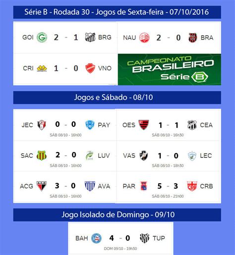 Confira Os Resultados De Ontem E Os Jogos Deste Sábado Da Série B