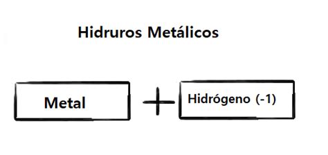 Compuestos Binarios Conjunto De Fichas