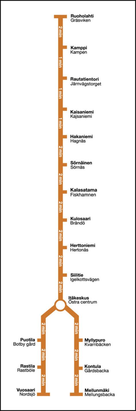 Helsinki metro map, Finland