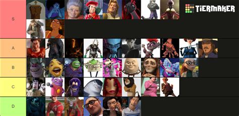 DreamWorks Villains Tier List