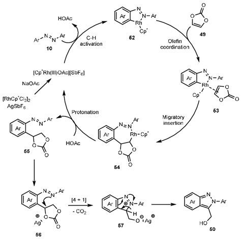 Scheme 16. A possible mechanism for the synthesis of 2H-indazole ...