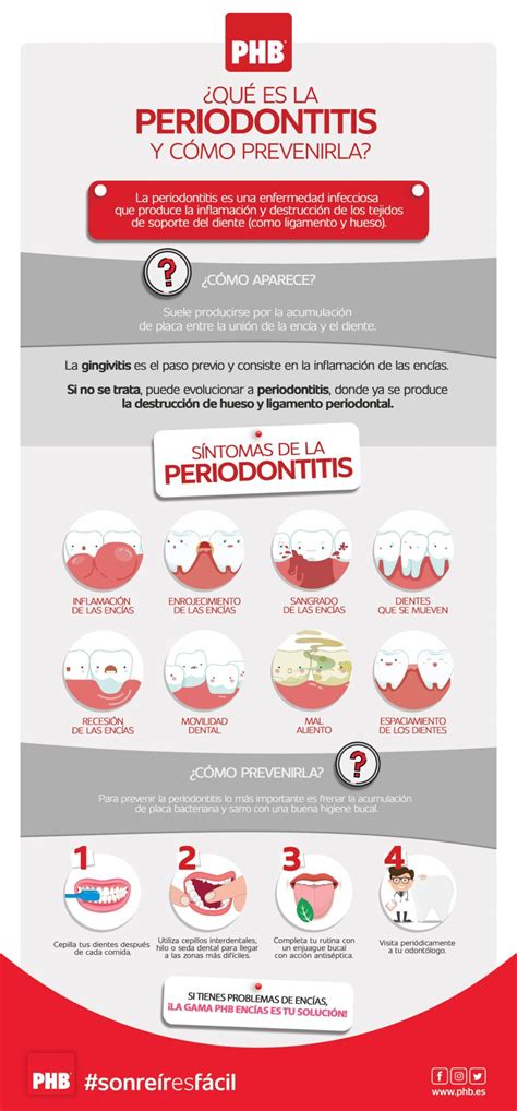 Qu Es La Periodontitis Y C Mo Prevenirla Phb