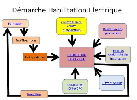 Lhabilitation Lectrique Meplus