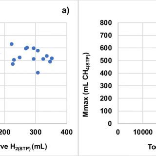 Mean Concentration Of Total And Individual Volatile Fatty Acids Vfa