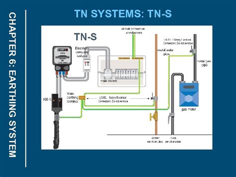 Tn Earthing System Diagram