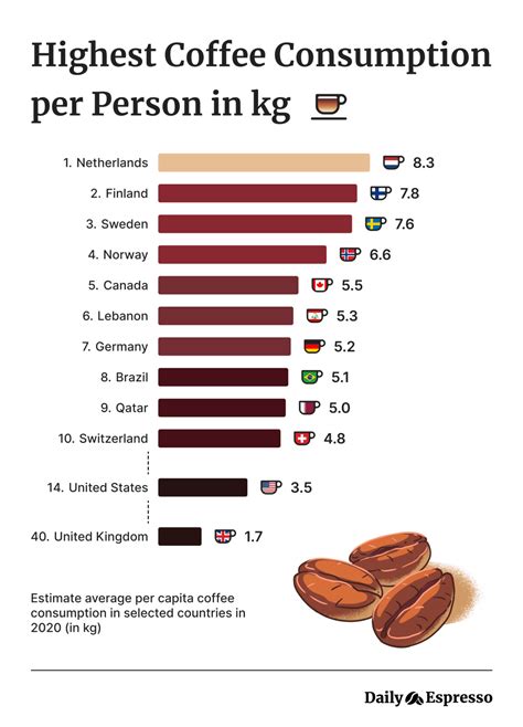 This Is The Amount Of Caffeine In Different Coffee Drinks Daily Espresso