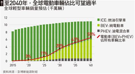 全球電動車大商機，台灣也吃得到？ 經展國際會展股份有限公司