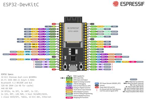 ESP32 Pinout How To Use GPIO Pins Pin Mapping Of ESP32 46 OFF