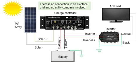 How Does A Solar Charge Controller Work