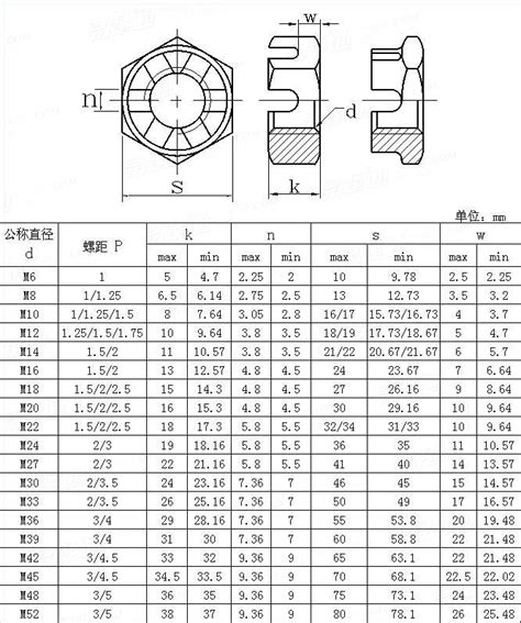 DIN 979 1987 六角开槽薄螺母 易紧通