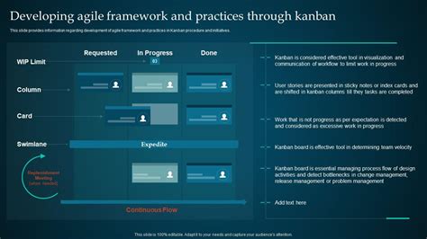 Developing Agile Framework And Practices Through Managing Product