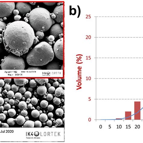 Characterization Of Pre Alloyed Gas Atomized Powders Morphology Of The Download Scientific