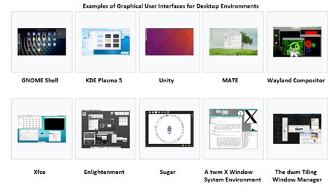 Graphical User Interface Gui Cyberhoot