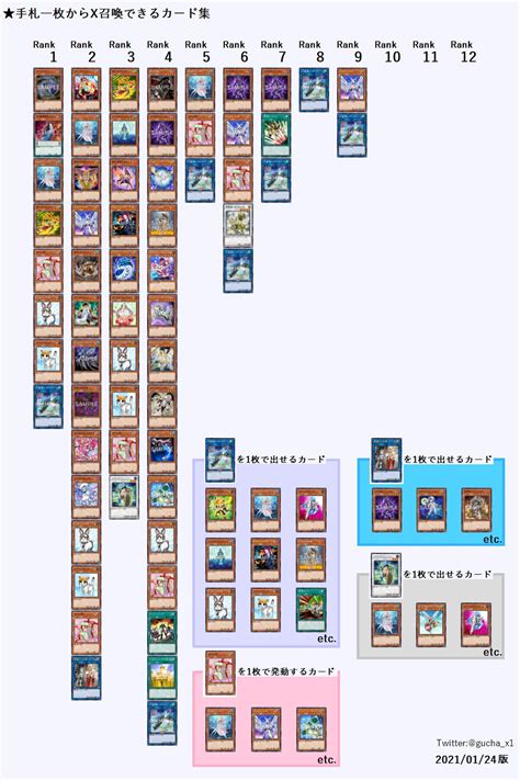 ぐちゃ On Twitter 【完全一枚初動】手札一枚からエクシーズ召喚できるカード集（ランク1～ランク4編）｜ぐちゃ Guchax1