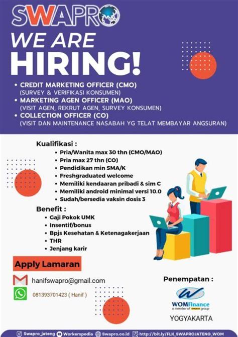 Lowongan Kerja Credit Marketing Officer Marketing Agent Officer