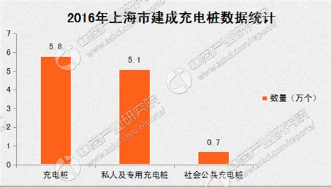 2016年上海新能源汽车推广情况分析：累计已破10万辆（图表） 中商情报网