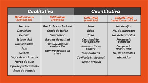 Unidad Didáctica 1 Acercamiento Teórico Y Clasificación De Variables Licenciatura En