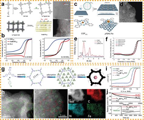 A Synthesis Schematic Hrtem And Haadfstem Images Of Co Cof B