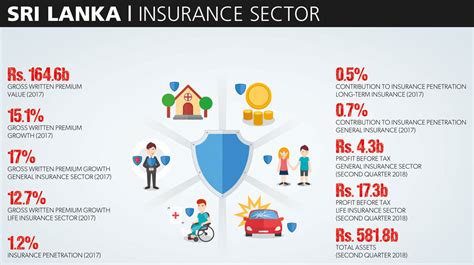 Insurance Sector Lmd