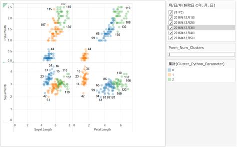 Tabpy Tableau Python 連携 を使ってみよう！（その3：いろいろなクラスター分析）