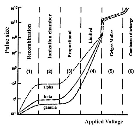 Ionizing Radiation Detectors Intechopen