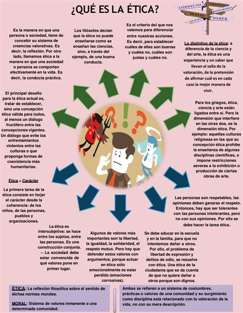 Arriba 76 Imagen Mapa Mental De Etica Moral Y Moralidad Abzlocalmx