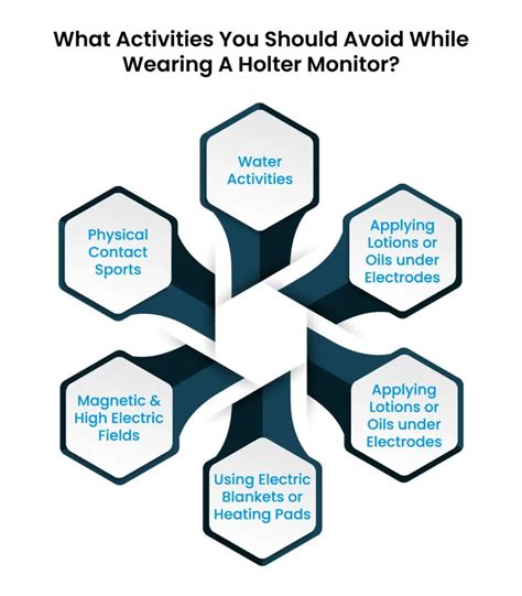 Exploring Holter Monitors What Holter Monitors Detect