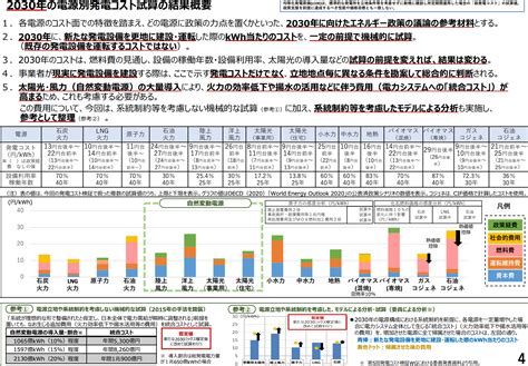 【日本】エネ庁、2030年の発電コスト試算発表。太陽光が最安で原発を下回る。日本初 Sustainable Japan