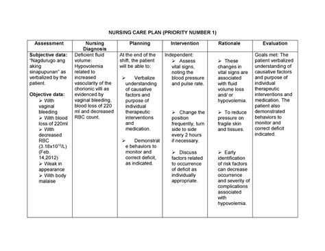 Ncp Deficient Fluid Volume Hypovolemia Compress Nursing Care Plan ...