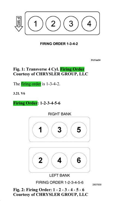 2014 Jeep Grand Cherokee 3 6 Firing Order Glennie Gabaldon