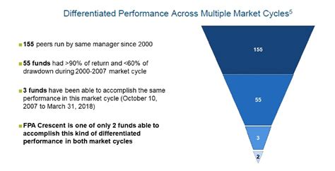 Steven Romick Celebrates Years Hedge Fund Alpha Formerly