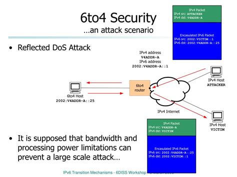 Ppt Ipv Transition Mechanisms Their Security And Management