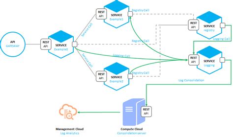 Johan Louwers Tech Blog Oracle Cloud Architecture Blueprint